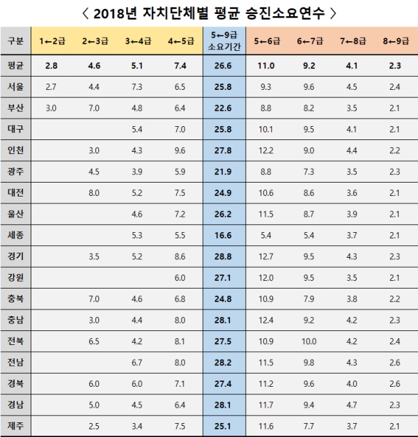 자료:김영호 의원실