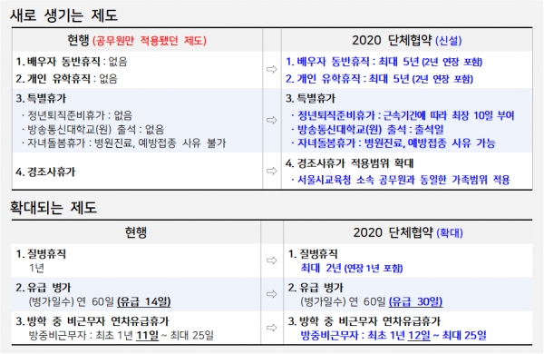 자료:서울시교육청