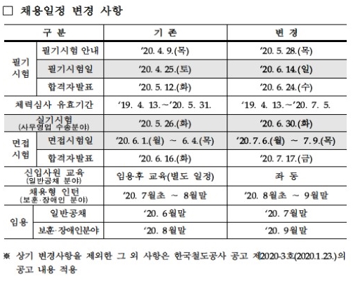 자료:한국철도 제공