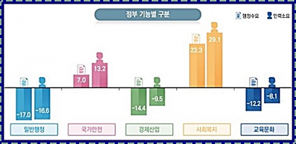 자료:한국행정연구원 제공
