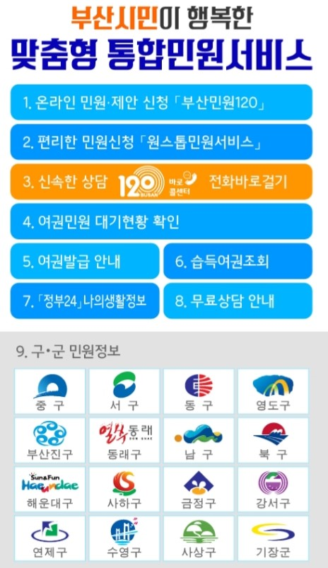 부산시 통합민원서비스 홈페이지. 부산시 제공.