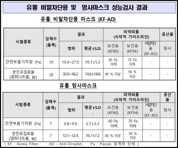 자료:서울시보건환경연구원
