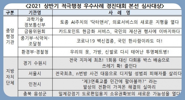 자료:인사처·행안부