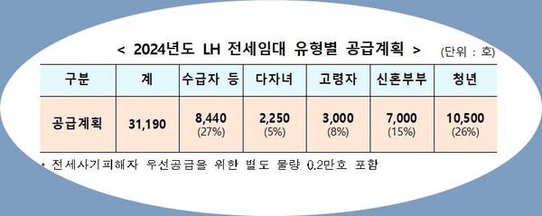 한국토지주택공사 제공