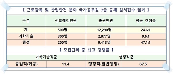 인사혁신처 제공
