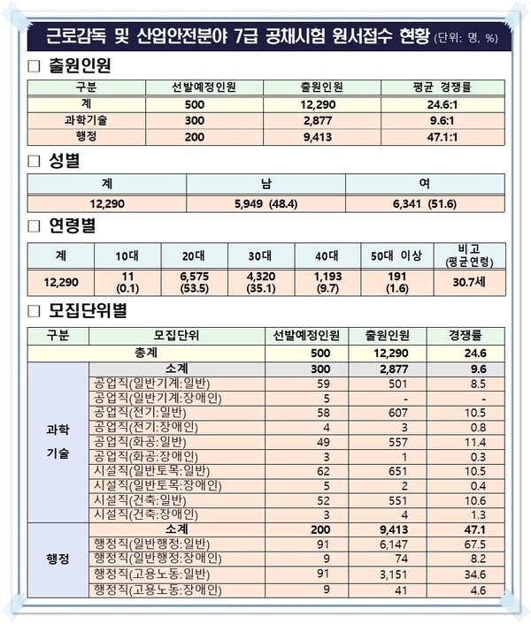 인사혁신처 제공