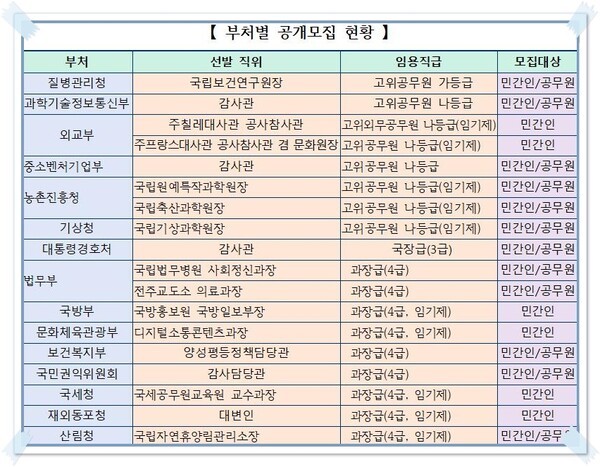 인사혁신처 제공