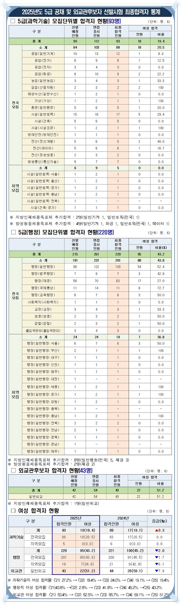 인사혁신처 제공