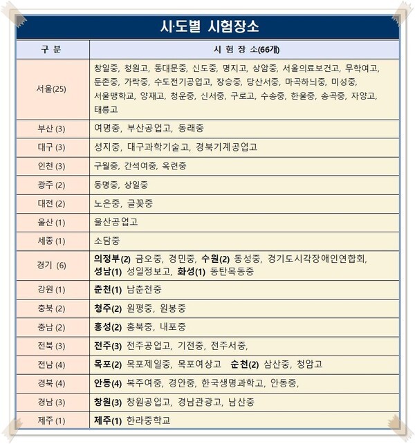 행정안전부 제공