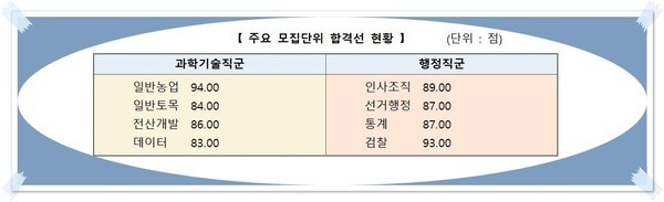 인사혁신처 제공