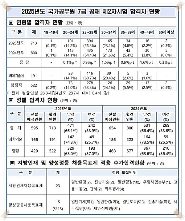 인사혁신처 제공