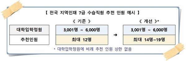 인사혁신처 제공