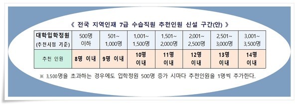 인사혁신처 제공