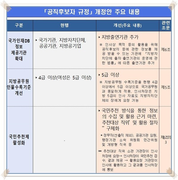인사혁신처 제공