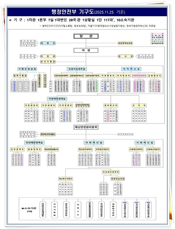 행정안전부 제공