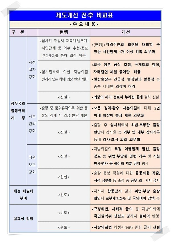 행정안전부 제공