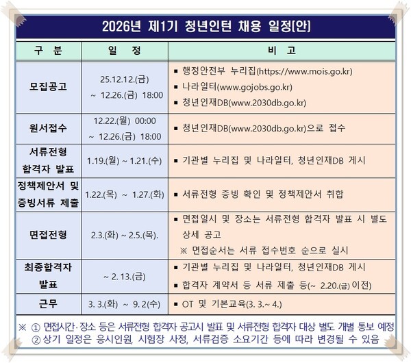 행정안전부 제공