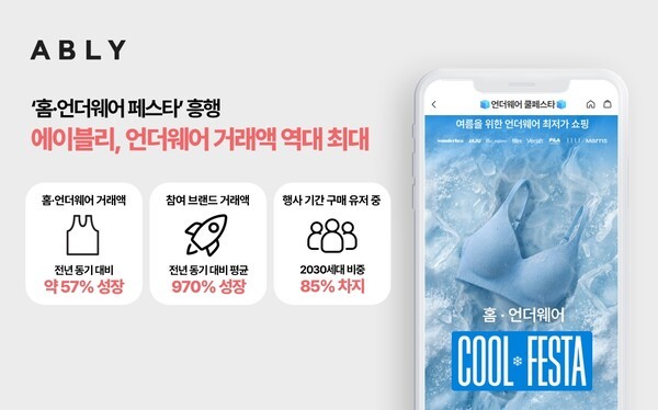 에이블리, 홈·언더웨어 페스타 흥행...언더웨어 거래액 역대 최고 기록 - 뉴스 썸네일 이미지