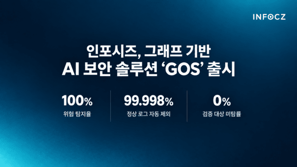 인포시즈, 그래프 AI 보안 솔루션 'GOS' 출시...반도체 대기업 전사 도입... - 뉴스 썸네일 이미지